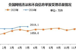 真没钱了？巴萨想通过出售外租球员回收资金，预计收入8500万欧